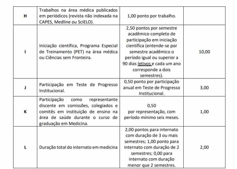 Processo Seletivo Residência HUB - 89 vagas 0201 - Processo Seletivo Residência HUB - 89 vagas