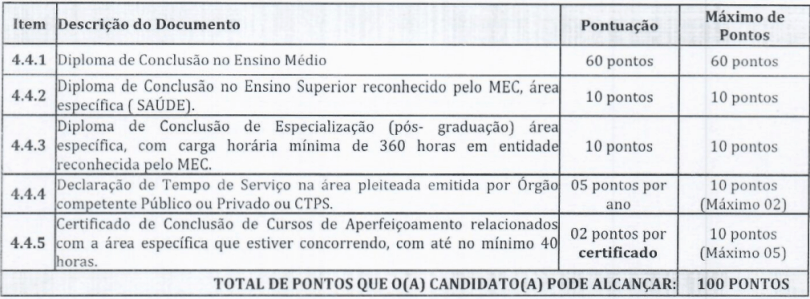 Da classificacao 1 - Processo Seletivo Alto Alegre dos Parecis-RO: Inscri&ccedil;&otilde;es encerradas