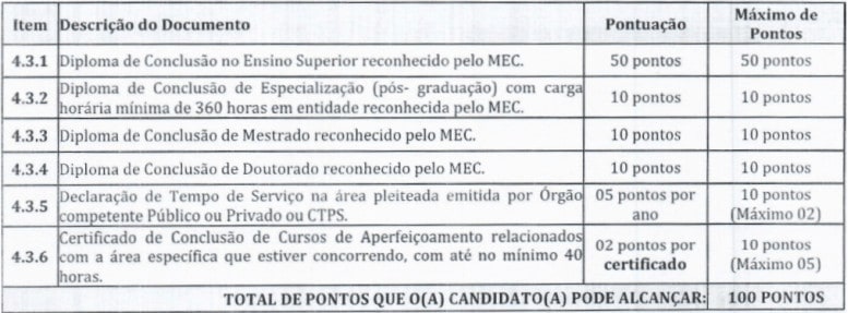 Da classificacao - Processo Seletivo Alto Alegre dos Parecis-RO: Inscri&ccedil;&otilde;es encerradas