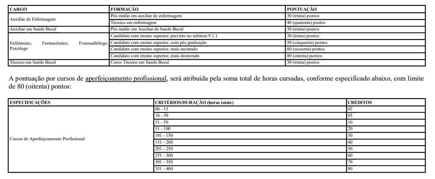 Processo Seletivo Prefeitura de Agudos do Sul-PR: Inscrições encerradas PONTOS - Processo Seletivo Prefeitura de Agudos do Sul-PR: Inscrições encerradas