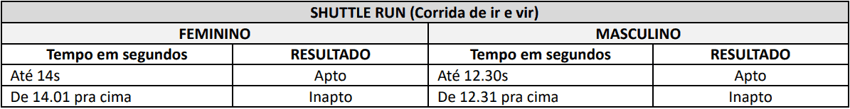 TESTE DE APTIDAO FISICA  - Concurso Cornélio Procópio PR: Suspenso temporariamente