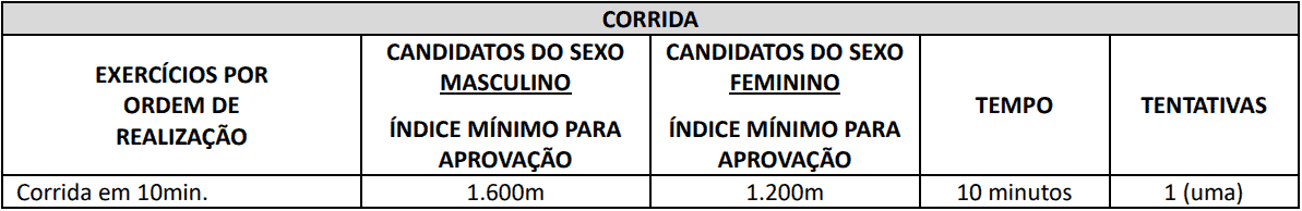 TESTE DE APTIDAO FISICA 1 1 - Concurso Cornélio Procópio PR: Suspenso temporariamente