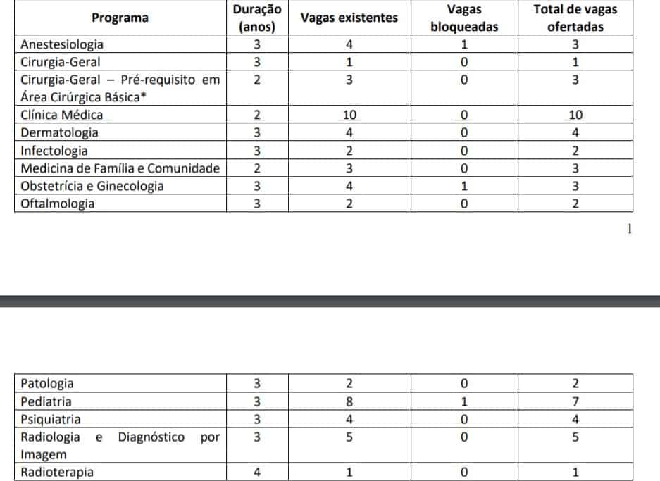 Processo Seletivo Residência HUB - 89 vagas VAGAS.DIRETAS - Processo Seletivo Residência HUB - 89 vagas