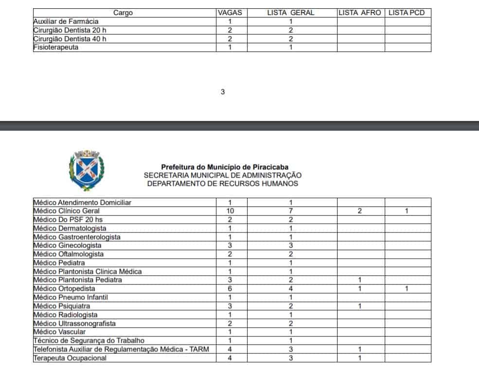 VAGAS - Concurso Prefeitura de Piracicaba SP