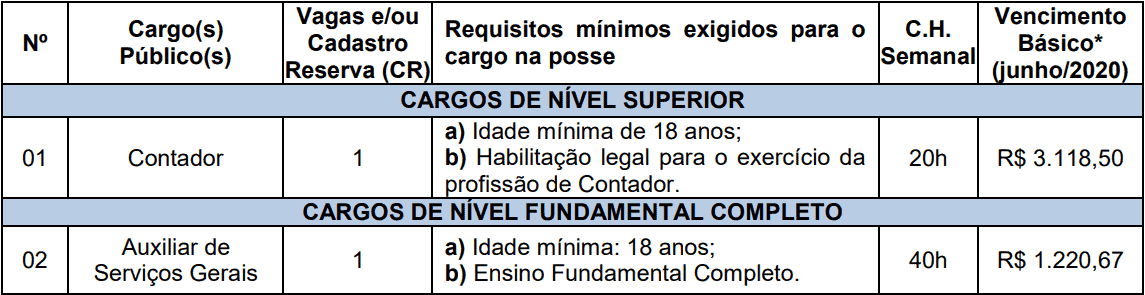 cargos  - Concurso C&acirc;mara de Boa Vista do Cadeado RS: Provas suspensas