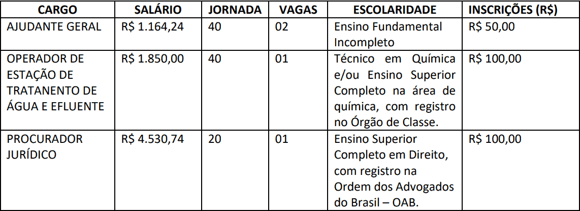 cargos 1 1 - Concurso SAAEI SP: Certame REVOGADO