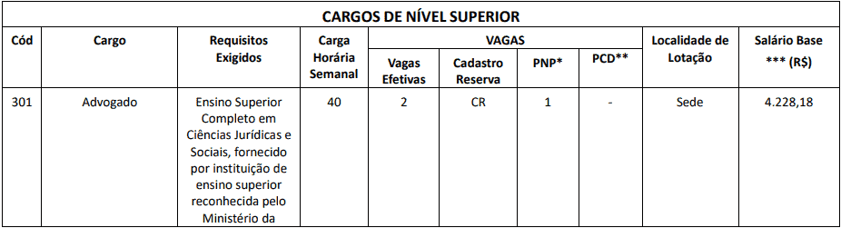 cargos 1 101 - Concurso Creci RJ: Provas SUSPENSAS