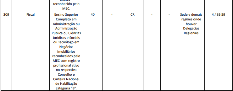 cargos 1 105 - Concurso Creci RJ: Provas SUSPENSAS