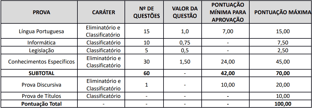 cargos 1 106 - Concurso Creci RJ: Provas SUSPENSAS