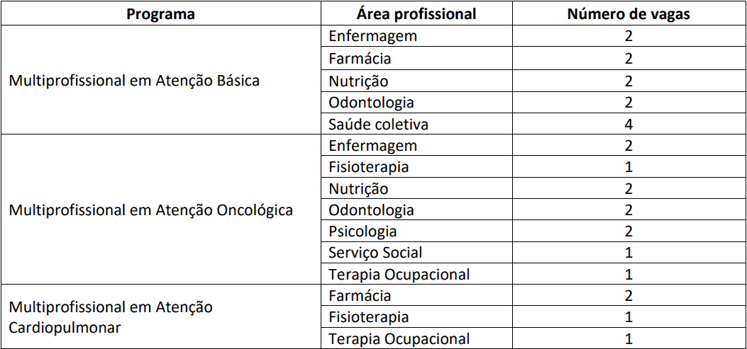 Processo Seletivo Residência HUB Multiprofissional - 27 vagas cargos 1 107 - Processo Seletivo Residência HUB Multiprofissional - 27 vagas