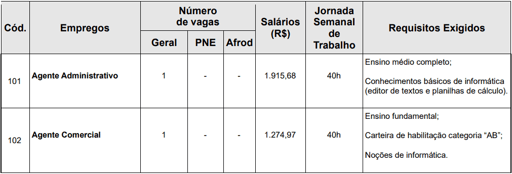 cargos 1 108 - Concurso SAAE Atibaia SP
