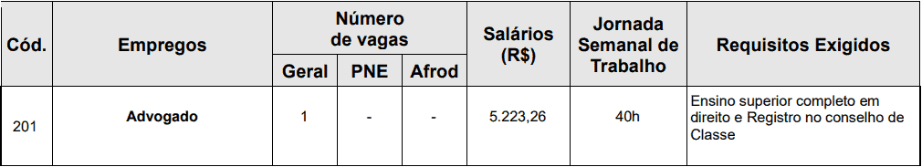 Concurso SAAE Atibaia SP para Advogado cargos 1 113 - Concurso SAAE Atibaia SP para Advogado