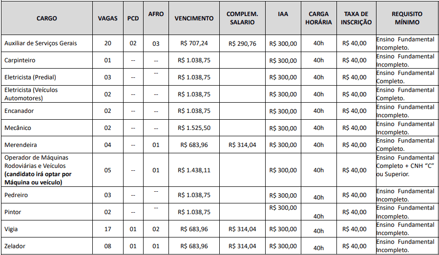 cargos 1 115 - Concurso Cornélio Procópio PR: Suspenso temporariamente