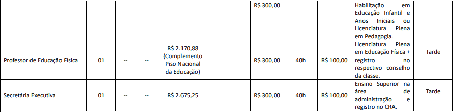 cargos 1 125 - Concurso Cornélio Procópio PR: Suspenso temporariamente