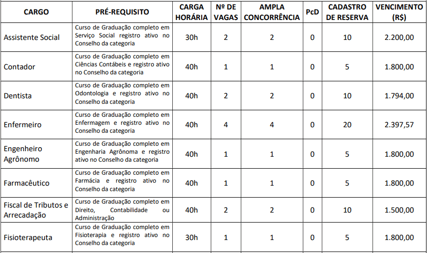 Concurso Prefeitura de Groaíras CE cargos 1 126 - Concurso Prefeitura de Groaíras CE