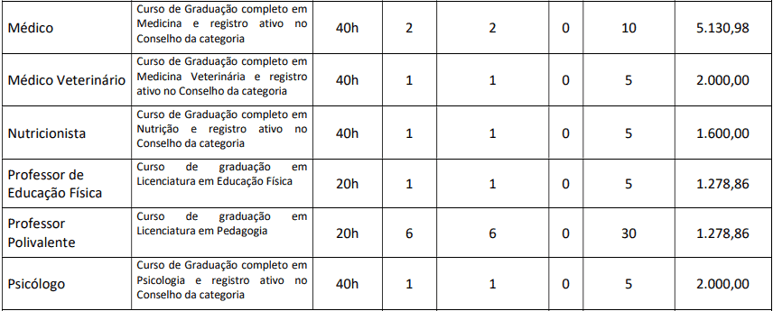 Concurso Prefeitura de Groaíras CE cargos 1 127 - Concurso Prefeitura de Groaíras CE