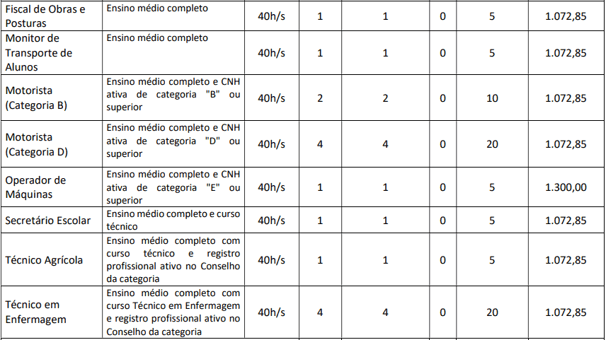 Concurso Prefeitura de Groaíras CE cargos 1 129 - Concurso Prefeitura de Groaíras CE