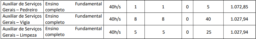 Concurso Prefeitura de Groaíras CE cargos 1 130 - Concurso Prefeitura de Groaíras CE