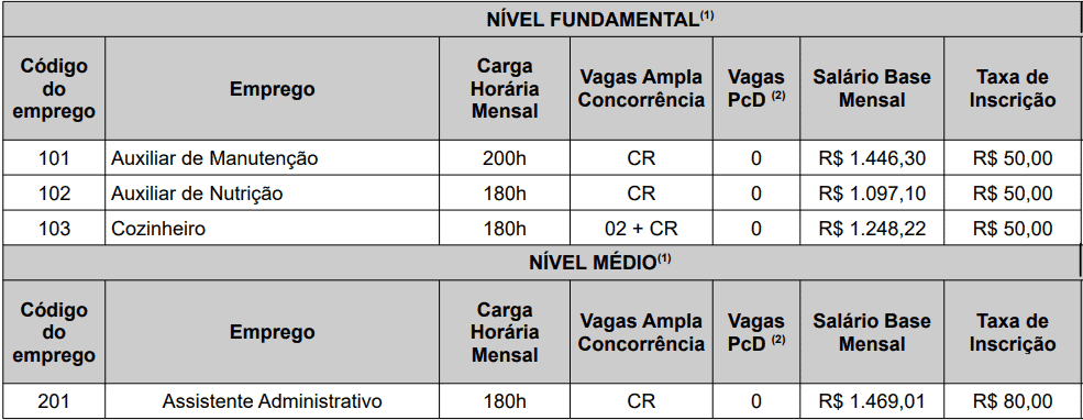 Concurso Fundação de Novo Hamburgo RS: Provas previstas para o dia 10/01/2021 cargos 1 134 - Concurso Fundação de Novo Hamburgo RS: Provas previstas para o dia 10/01/2021