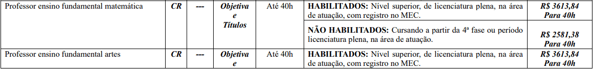 Concurso Prefeitura de Aurora SC: Provas suspensas cargos 1 139 - Concurso Prefeitura de Aurora SC: Provas suspensas
