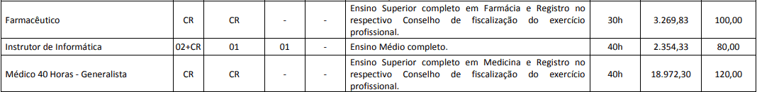 cargos 1 14 - Concurso Prefeitura de Cascavel PR