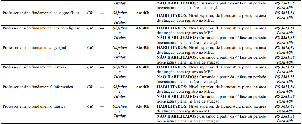 Concurso Prefeitura de Aurora SC: Provas suspensas cargos 1 140 - Concurso Prefeitura de Aurora SC: Provas suspensas