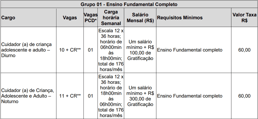 Concurso de Parnaíba PI cargos 1 141 - Concurso de Parnaíba PI