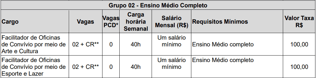 Concurso de Parnaíba PI cargos 1 142 - Concurso de Parnaíba PI