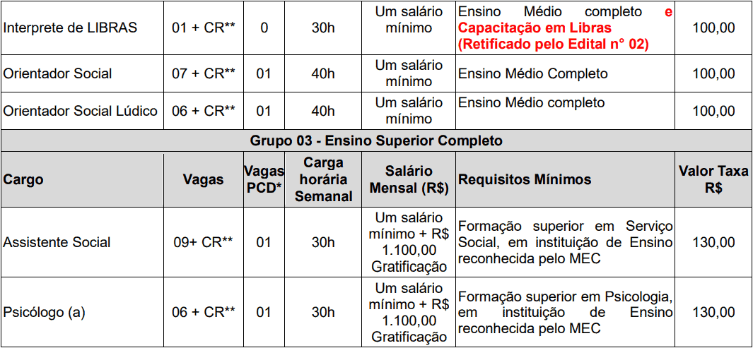 Concurso de Parnaíba PI cargos 1 143 - Concurso de Parnaíba PI
