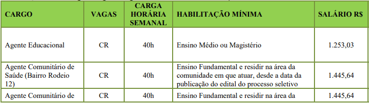 Concurso de Rodeio SC cargos 1 144 - Concurso de Rodeio SC