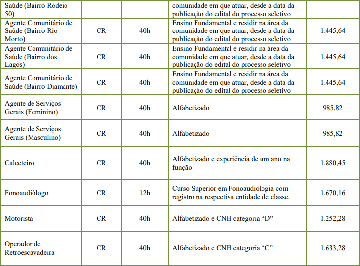 Concurso de Rodeio SC cargos 1 145 - Concurso de Rodeio SC