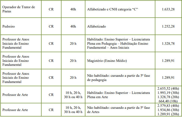 Concurso de Rodeio SC cargos 1 146 - Concurso de Rodeio SC