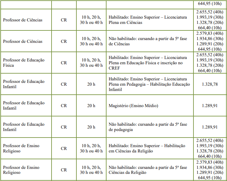 Concurso de Rodeio SC cargos 1 147 - Concurso de Rodeio SC