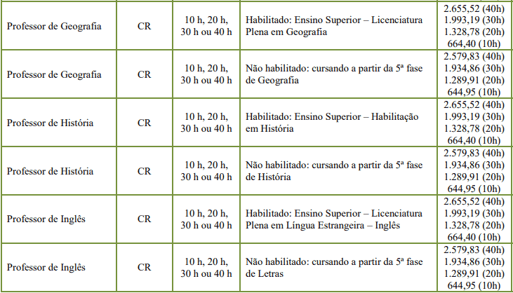 Concurso de Rodeio SC cargos 1 148 - Concurso de Rodeio SC