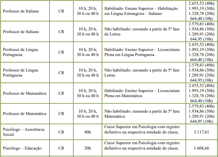 Concurso de Rodeio SC cargos 1 149 - Concurso de Rodeio SC