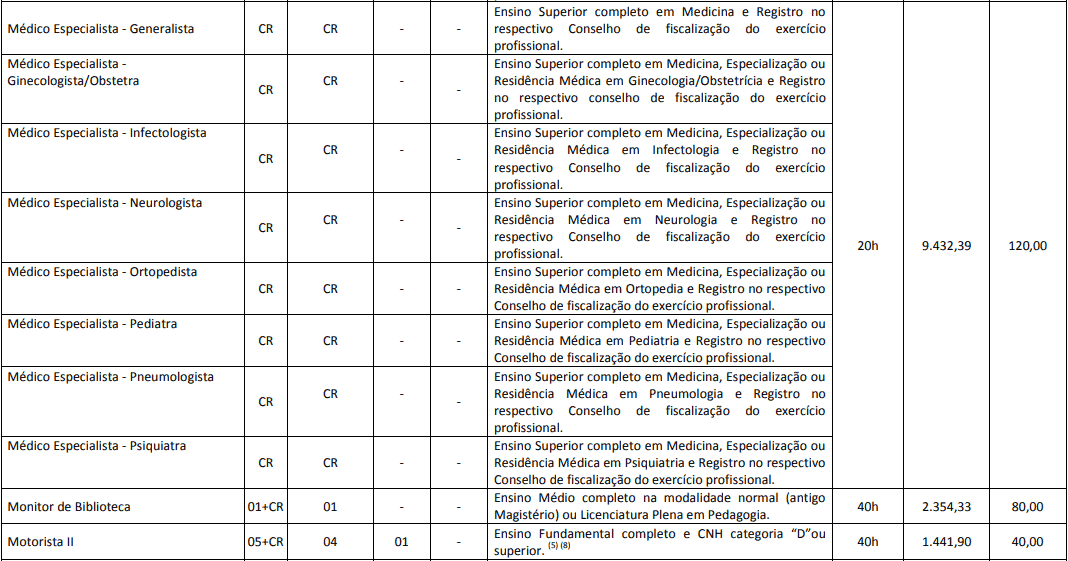 cargos 1 15 - Concurso Prefeitura de Cascavel PR