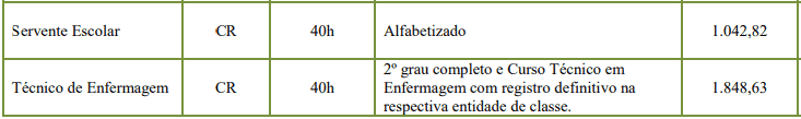 Concurso de Rodeio SC cargos 1 150 - Concurso de Rodeio SC