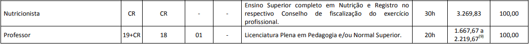 cargos 1 16 - Concurso Prefeitura de Cascavel PR