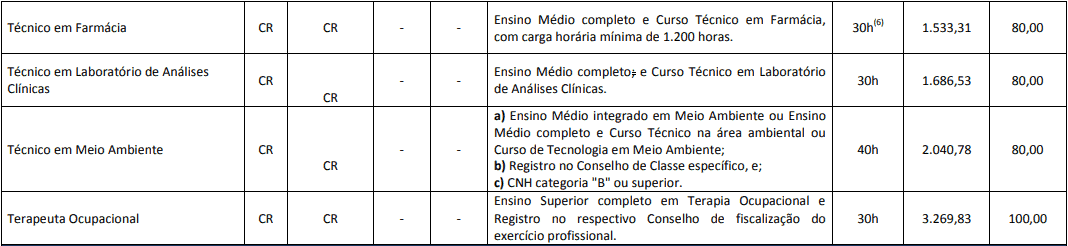 cargos 1 17 - Concurso Prefeitura de Cascavel PR