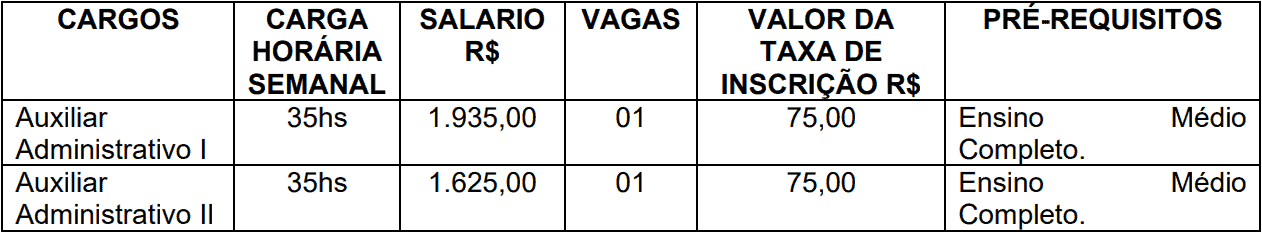 Concurso Câmara de Oriente SP cargos 1 2 - Concurso Câmara de Oriente SP