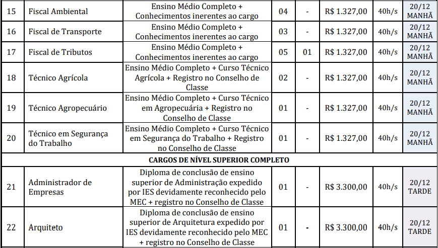 cargos 1 20 - Concurso Prefeitura de Reden&ccedil;&atilde;o-PA: Provas dias 31/01 e 07/02/21