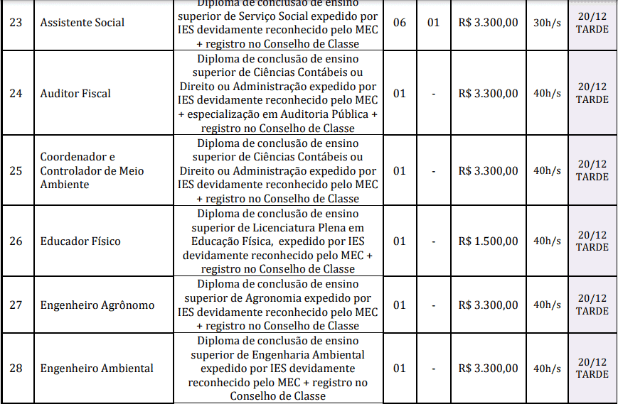 cargos 1 21 - Concurso Prefeitura de Reden&ccedil;&atilde;o-PA: Provas dias 31/01 e 07/02/21