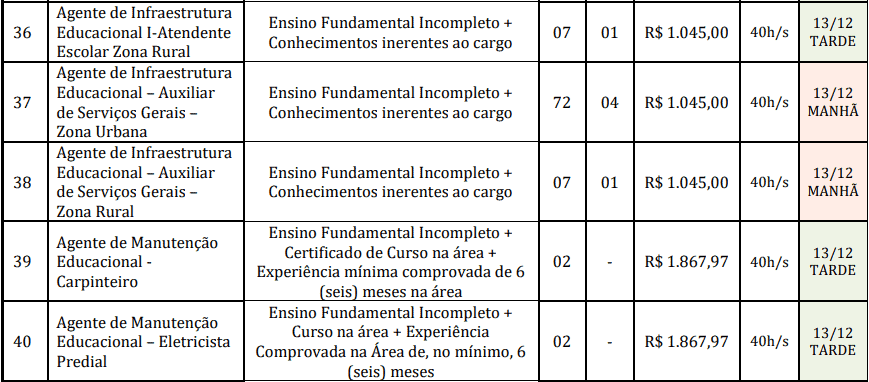cargos 1 23 - Concurso Prefeitura de Reden&ccedil;&atilde;o-PA: Provas dias 31/01 e 07/02/21