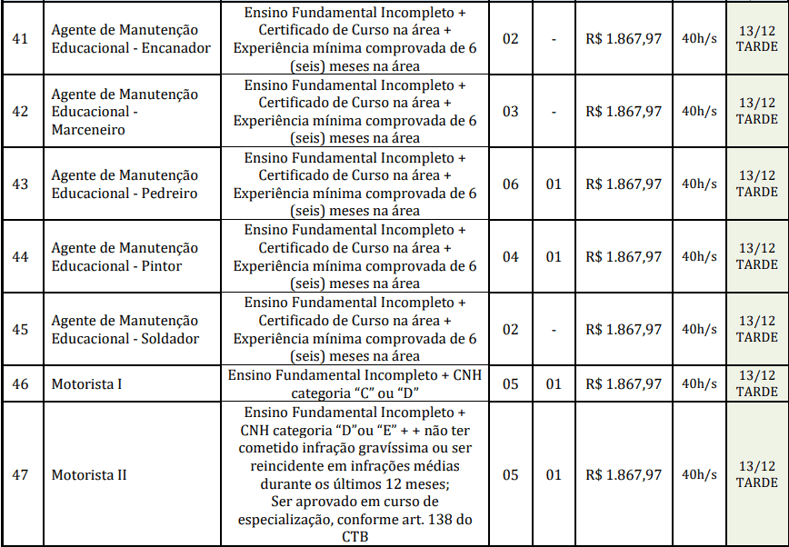 cargos 1 24 - Concurso Prefeitura de Reden&ccedil;&atilde;o-PA: Provas dias 31/01 e 07/02/21