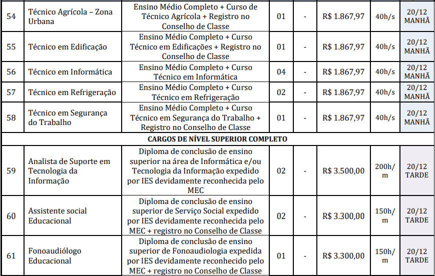 cargos 1 26 - Concurso Prefeitura de Reden&ccedil;&atilde;o-PA: Provas dias 31/01 e 07/02/21