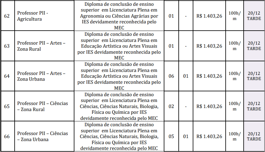 cargos 1 27 - Concurso Prefeitura de Reden&ccedil;&atilde;o-PA: Provas dias 31/01 e 07/02/21