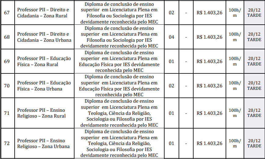 cargos 1 28 - Concurso Prefeitura de Reden&ccedil;&atilde;o-PA: Provas dias 31/01 e 07/02/21