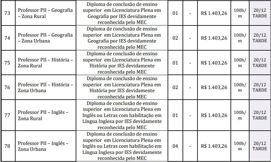cargos 1 29 - Concurso Prefeitura de Redenção-PA: Provas dias 31/01 e 07/02/21