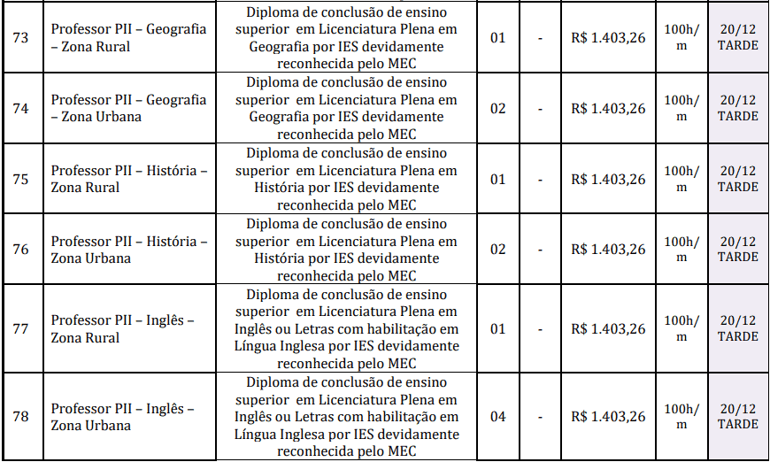 cargos 1 29 - Concurso Prefeitura de Reden&ccedil;&atilde;o-PA: Provas dias 31/01 e 07/02/21