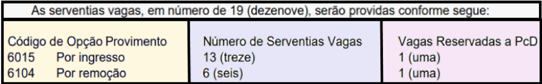 cargos 1 3 - Concurso Cart&oacute;rio RO: Inscri&ccedil;&otilde;es encerradas